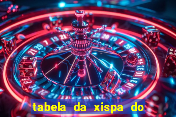 tabela da xispa do jogo do bicho